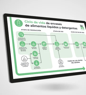 RESIMPLE Ecoed · Productos comunicacionales