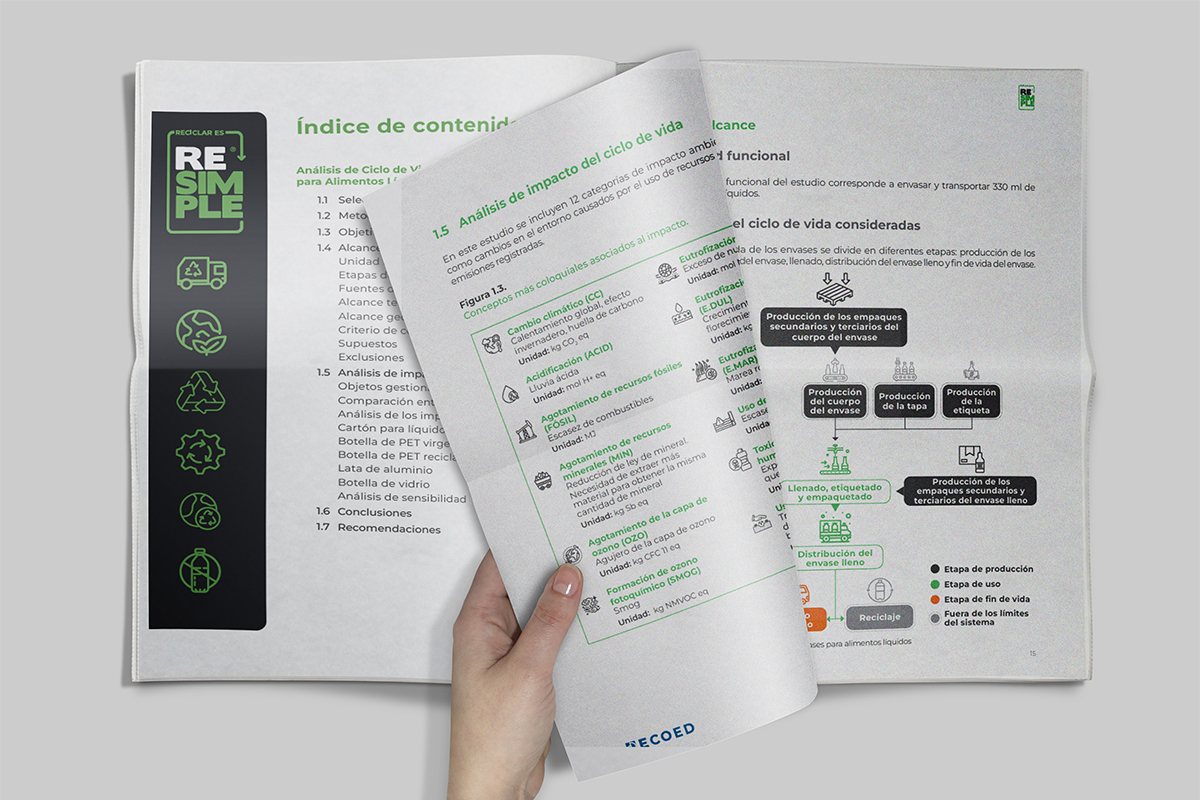 RESIMPLE Ecoed · Productos comunicacionales