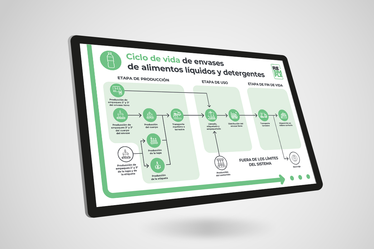 RESIMPLE Ecoed · Productos comunicacionales