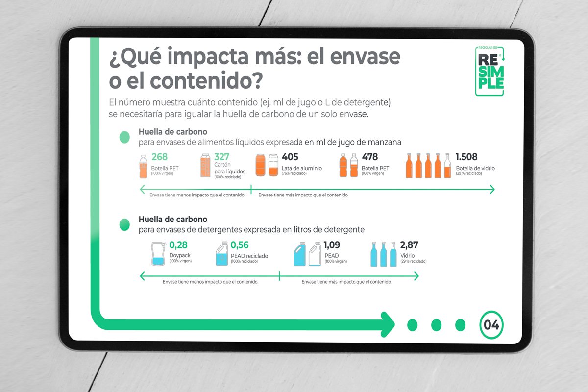 RESIMPLE Ecoed · Productos comunicacionales